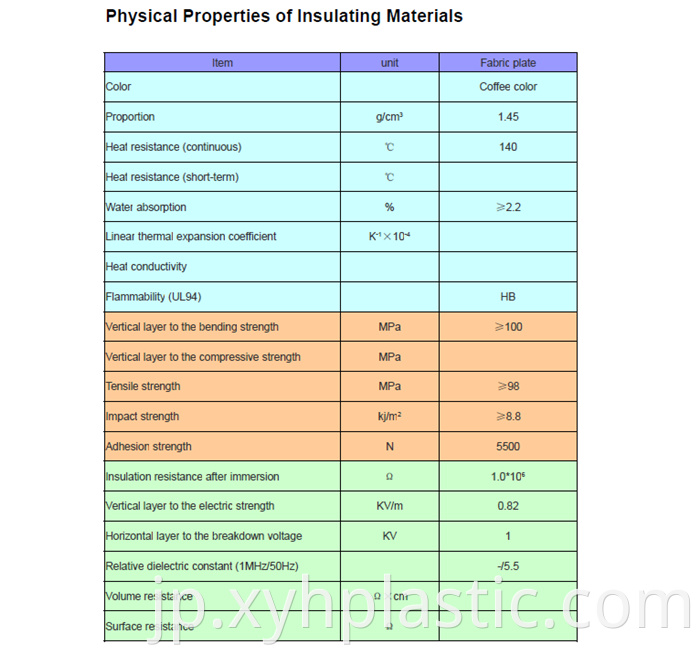 Insulation Material 3021 Orange Phenolic Paper Laminated Sheet